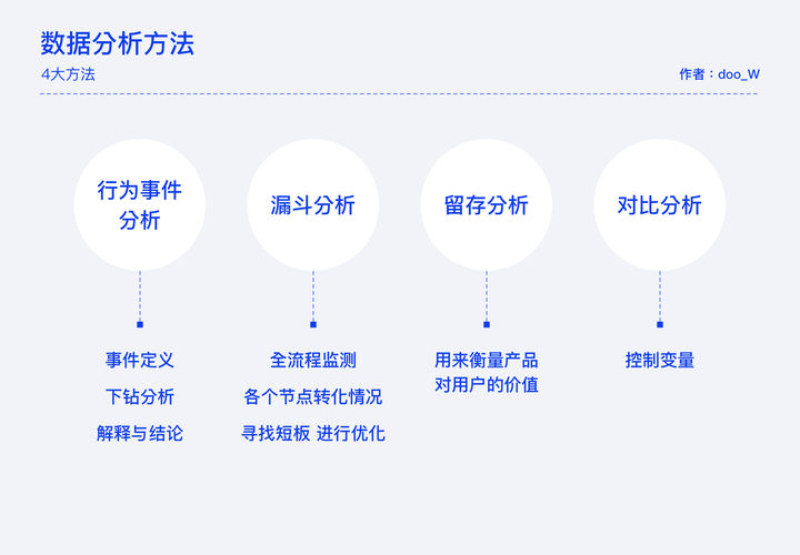 如何分析大数据 - 大数据如何分析数据-第2张图片-华田资讯