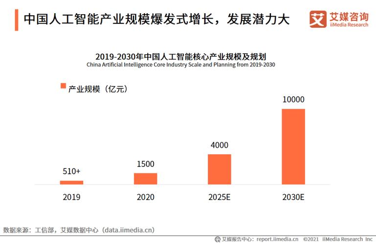 人工智能发展趋势，人工智能发展趋势和未来-第3张图片-华田资讯