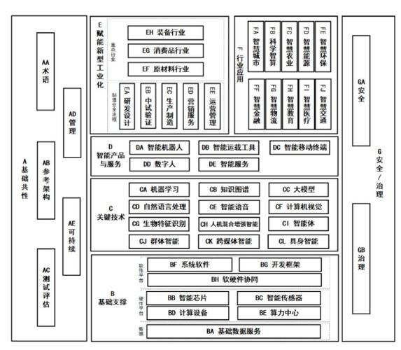 人工智能标准化 - 人工智能标准化和监管-第2张图片-华田资讯