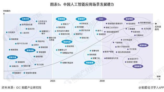 人工智能标准化 - 人工智能标准化和监管-第3张图片-华田资讯