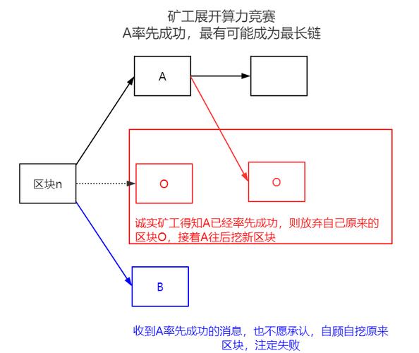 区块链挖矿原理 - 区块链 挖矿原理-第1张图片-华田资讯