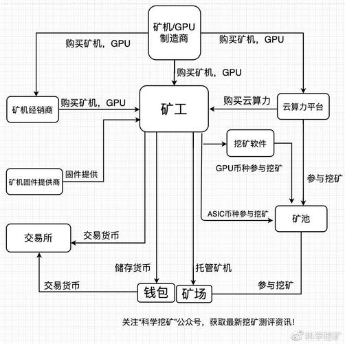 区块链挖矿原理 - 区块链 挖矿原理-第3张图片-华田资讯