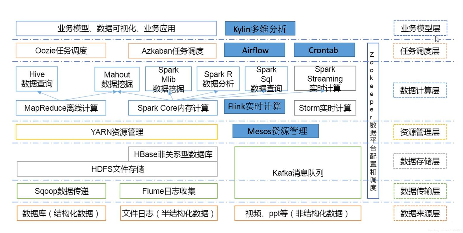 大数据分布式存储 - 大数据分布式存储与并行计算的软件框架-第1张图片-华田资讯