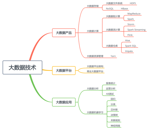 大数据分布式存储 - 大数据分布式存储与并行计算的软件框架-第3张图片-华田资讯