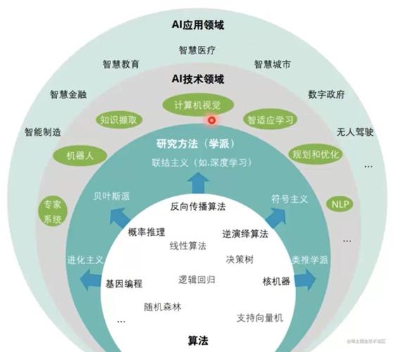 人工智能应用案例 - 人工智能应用案例300字-第2张图片-华田资讯