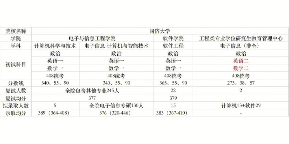 大数据研究生专业 - 大数据研究生专业课考什么-第1张图片-华田资讯