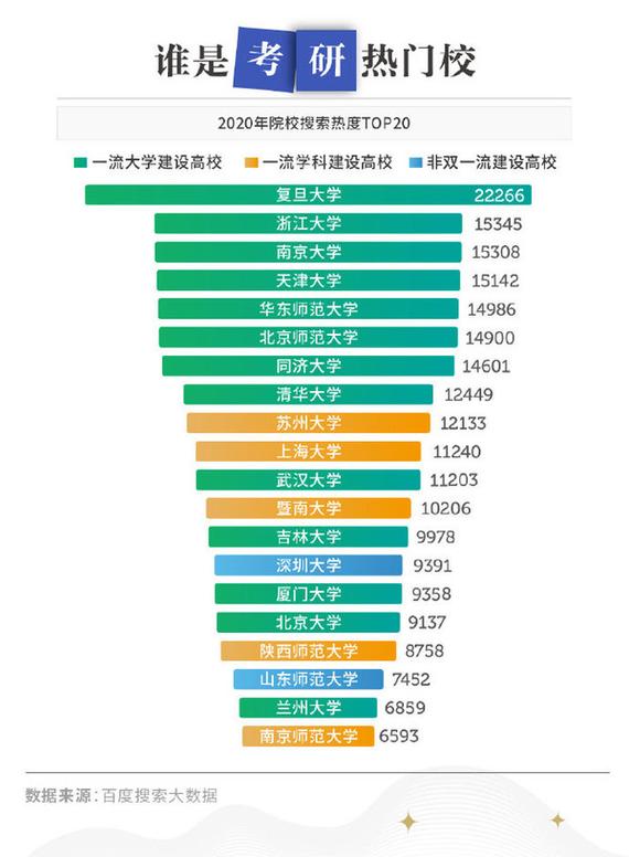 大数据研究生专业 - 大数据研究生专业课考什么-第3张图片-华田资讯