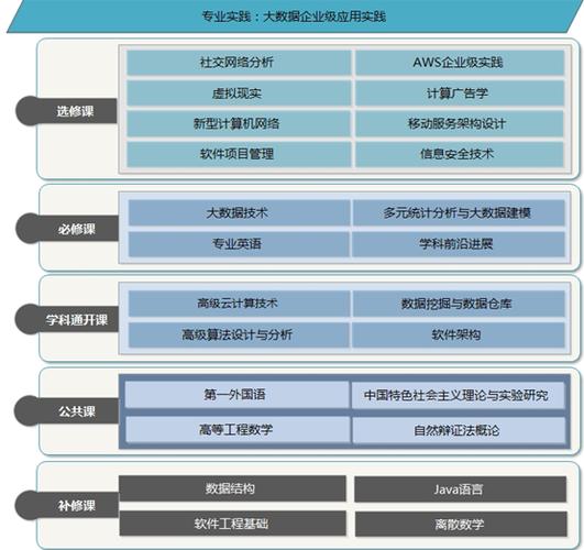 大数据研究生专业 - 大数据研究生专业课考什么-第8张图片-华田资讯