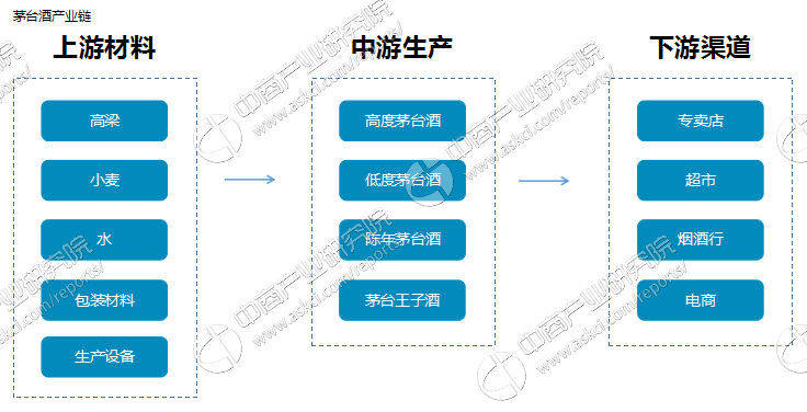 贵阳区块链发展和应用 - 贵阳区块链有哪些项目-第6张图片-华田资讯