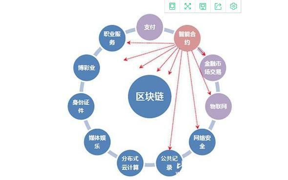 如何投资区块链（想投资区块链,都有哪些渠道?）-第4张图片-华田资讯