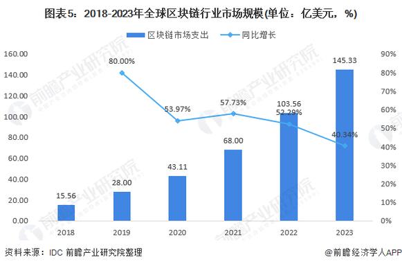 区块链行业研究 - 区块链发展研究报告2020-第3张图片-华田资讯