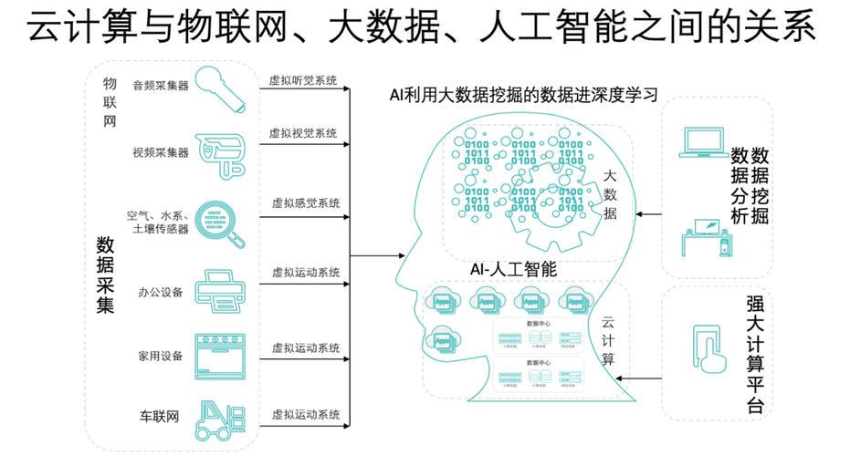 物联网和人工智能（物联网和人工智能哪个好就业）-第3张图片-华田资讯