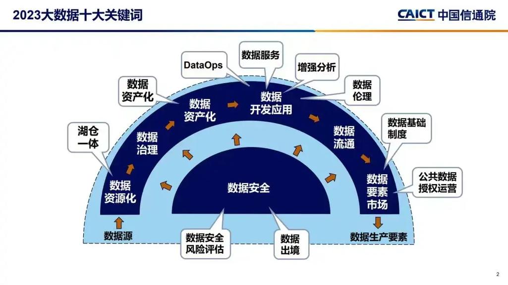 大数据时代是什么 - 大数据时代是什么样的-第2张图片-华田资讯