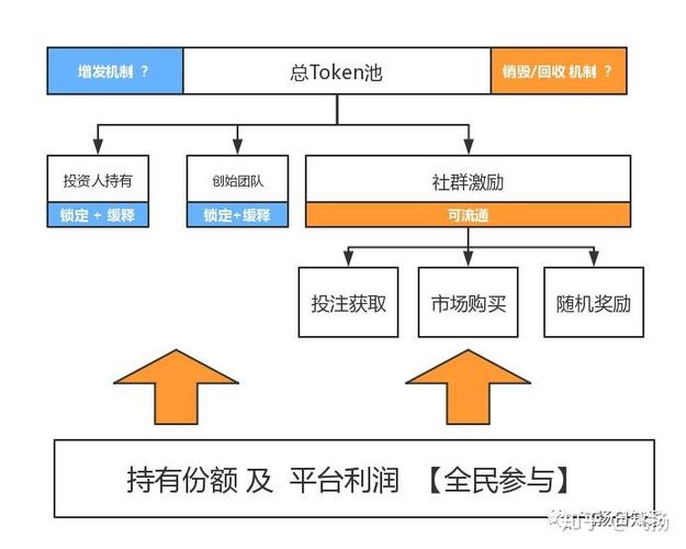 区块链的商业模式 - 区块链的商业模式的主要特点-第2张图片-华田资讯