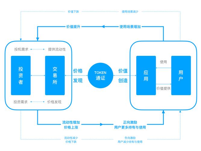 区块链的商业模式 - 区块链的商业模式的主要特点-第3张图片-华田资讯