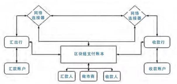 区块链的商业模式 - 区块链的商业模式的主要特点-第4张图片-华田资讯