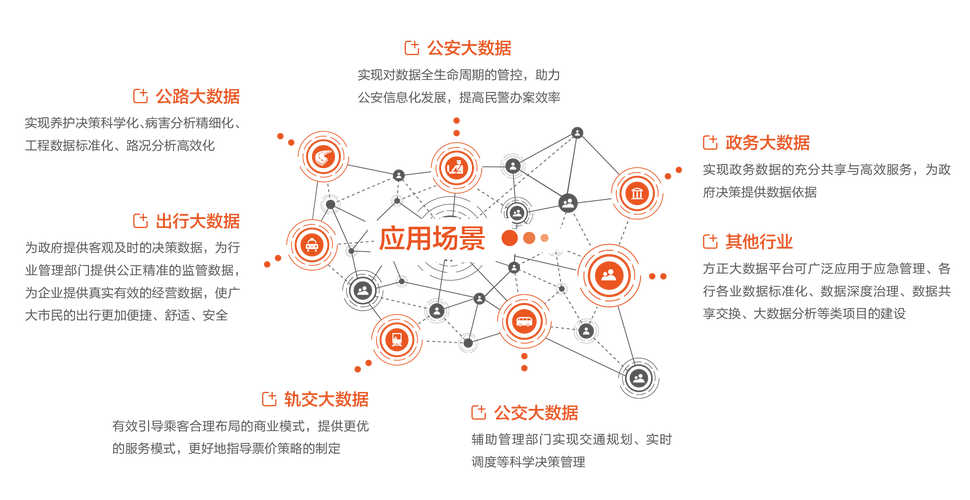 如何运用大数据，如何运用大数据进行决策-第2张图片-华田资讯