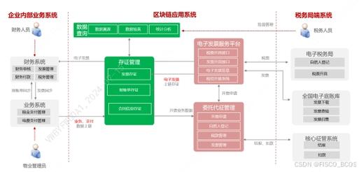 区块链技术应用案例 - 区块链应用成功案例分析-第3张图片-华田资讯