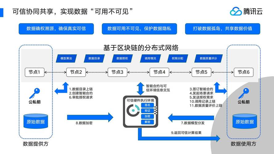 区块链技术应用案例 - 区块链应用成功案例分析-第4张图片-华田资讯