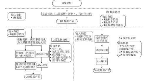 如何进行大数据分析及处理 - 如何进行大数据分析及处理方案-第5张图片-华田资讯