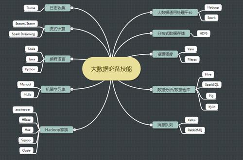 大数据专业主要学什么 - 学大数据的就业方向-第1张图片-华田资讯