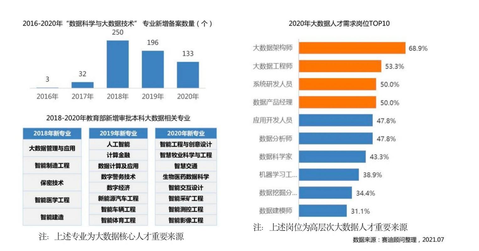 大数据有哪些职位（大数据有哪些职位可以报考）-第1张图片-华田资讯