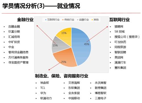 大数据有哪些职位（大数据有哪些职位可以报考）-第2张图片-华田资讯