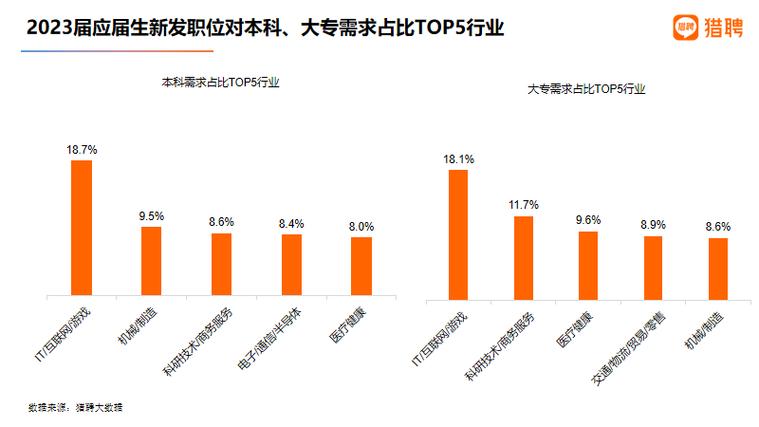 大数据有哪些职位（大数据有哪些职位可以报考）-第5张图片-华田资讯