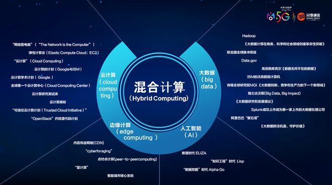 大数据互联网（大数据互联网是什么意思）-第7张图片-华田资讯