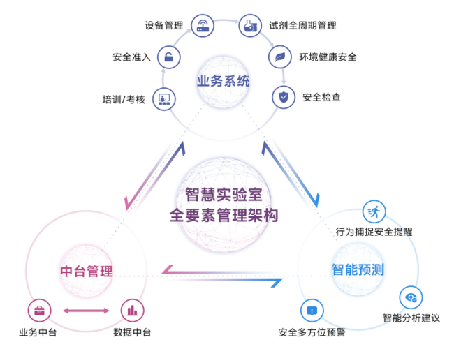 大数据实验平台（大数据实验平台实验感想）-第5张图片-华田资讯