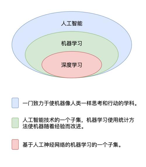 包含人工智能深度学习的词条-第3张图片-华田资讯