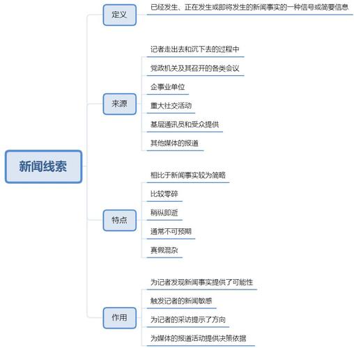 新闻传播与公民权利，新闻传播权利的内容-第5张图片-华田资讯