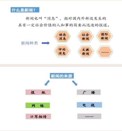 新闻传播与公民权利，新闻传播权利的内容-第7张图片-华田资讯