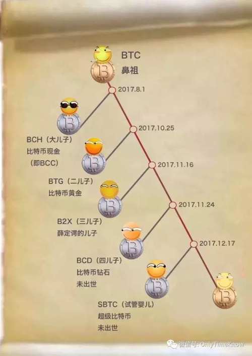 区块链小故事（区块链小故事 菠萝村）-第5张图片-华田资讯