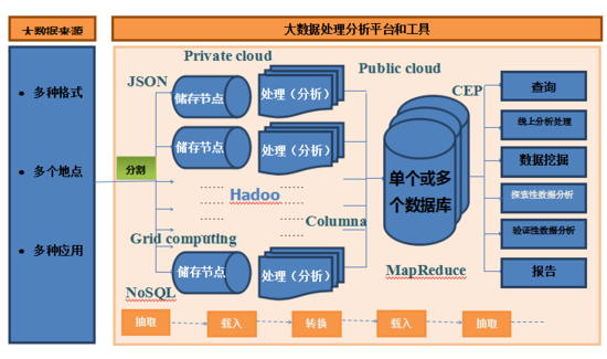 大数据分析的工具 - 大数据分析工具好学吗-第5张图片-华田资讯