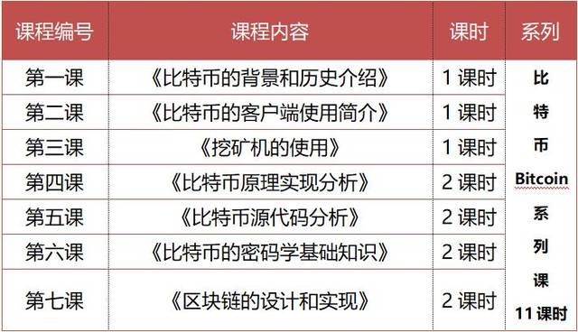 学习区块链需要（区块链有必要学么）-第1张图片-华田资讯