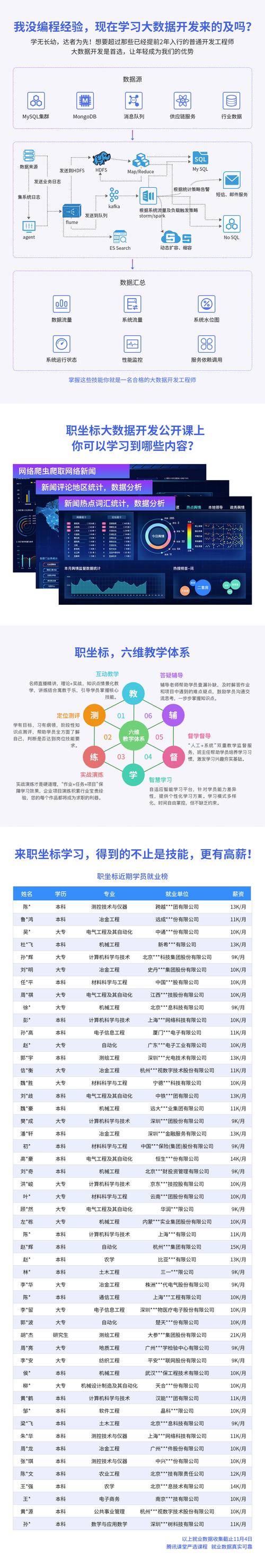 学习区块链需要（区块链有必要学么）-第4张图片-华田资讯