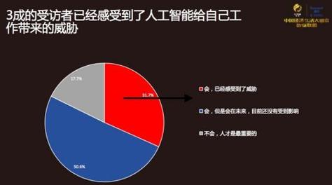 人工智能对生活影响（人工智能对生活影响英语作文120字）-第1张图片-华田资讯