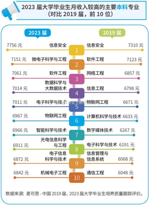 数据与大数据 - 数据与大数据专业-第6张图片-华田资讯