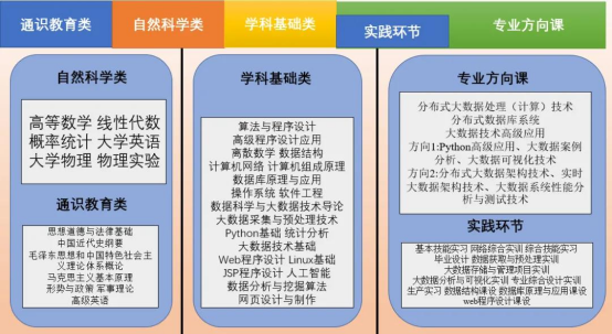 数据与大数据 - 数据与大数据专业-第7张图片-华田资讯