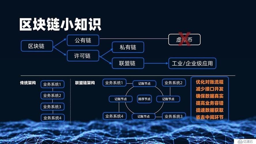 区块链有哪些 - 区块链有哪些作用多选题-第2张图片-华田资讯