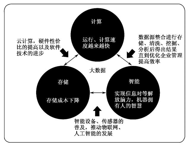 大数据的起源是什么（大数据的起源是什么500）-第3张图片-华田资讯