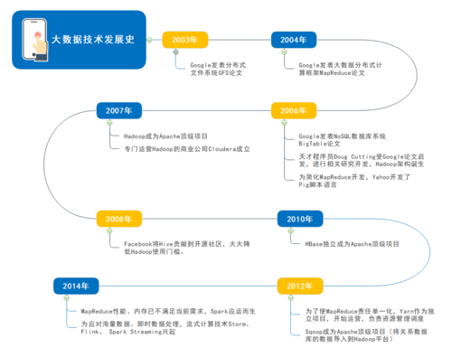 大数据的起源是什么（大数据的起源是什么500）-第5张图片-华田资讯