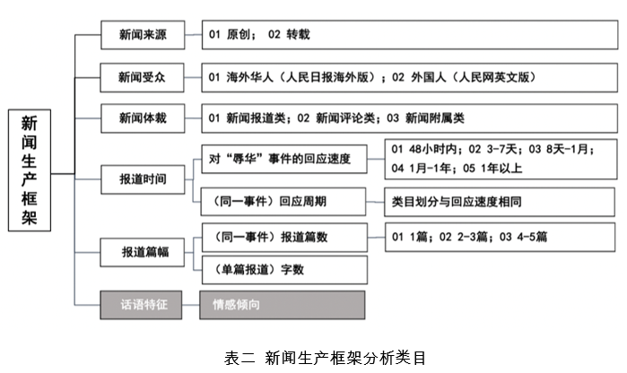 新闻体裁有哪些，新闻体裁有哪些有什么特点-第1张图片-华田资讯