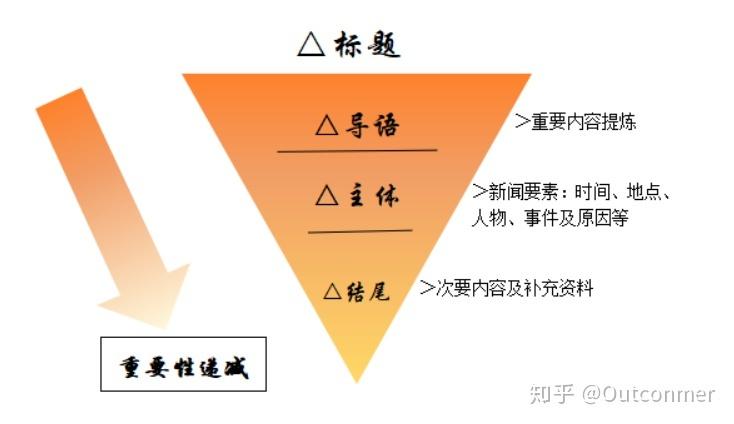 新闻体裁有哪些，新闻体裁有哪些有什么特点-第3张图片-华田资讯