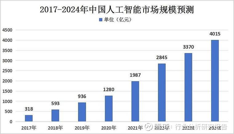 研究生人工智能（研究生人工智能专业学什么）-第1张图片-华田资讯