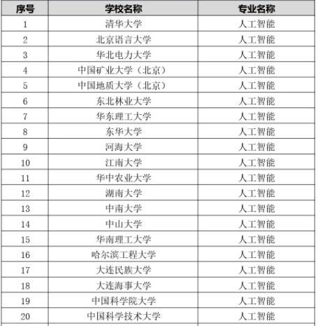 研究生人工智能（研究生人工智能专业学什么）-第3张图片-华田资讯