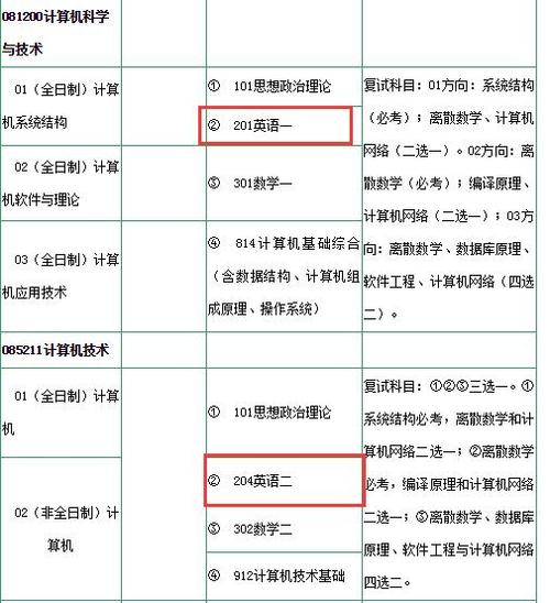 研究生人工智能（研究生人工智能专业学什么）-第4张图片-华田资讯