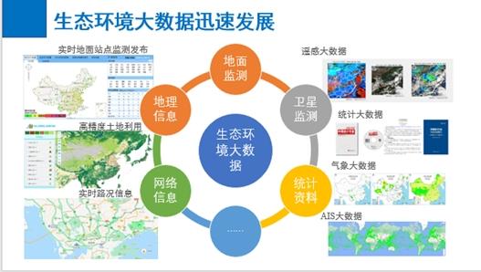 环境大数据分析 - 环境大数据分析报告-第4张图片-华田资讯