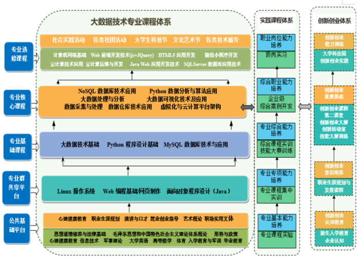 环境大数据分析 - 环境大数据分析报告-第5张图片-华田资讯